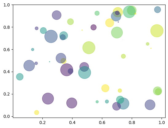 _images/1.1_Jupyter_Introduction_46_0.png