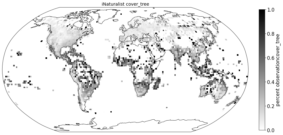 _images/Chapter_11_Growth_Forms_Coverage_32_0.png