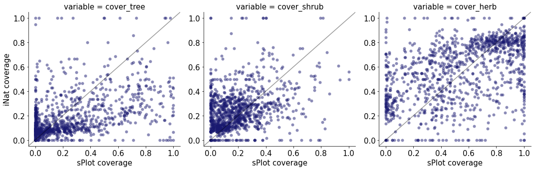 _images/Chapter_11_Growth_Forms_Coverage_41_0.png