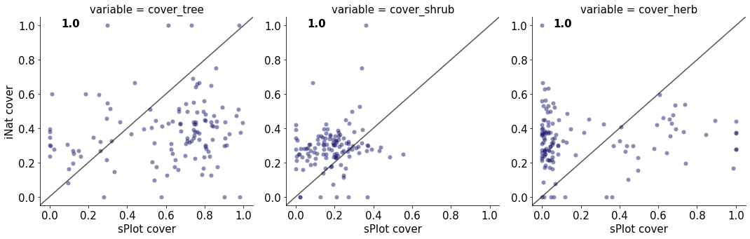 _images/Chapter_11_Growth_Forms_Coverage_45_1.png