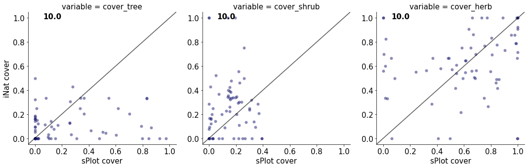 _images/Chapter_11_Growth_Forms_Coverage_45_10.png