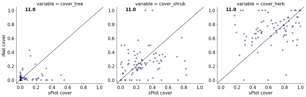 _images/Chapter_11_Growth_Forms_Coverage_45_11.png