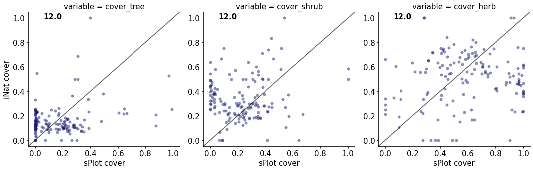 _images/Chapter_11_Growth_Forms_Coverage_45_12.png