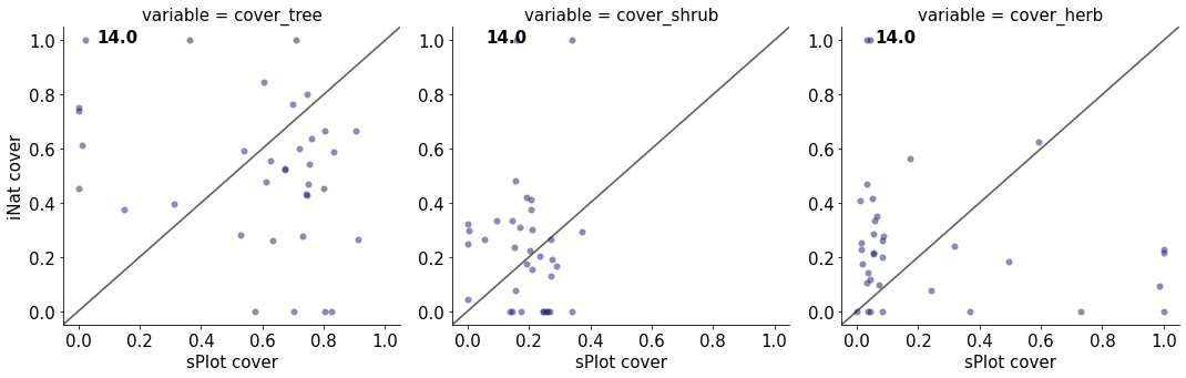 _images/Chapter_11_Growth_Forms_Coverage_45_14.png