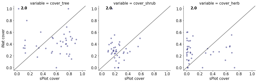 _images/Chapter_11_Growth_Forms_Coverage_45_2.png