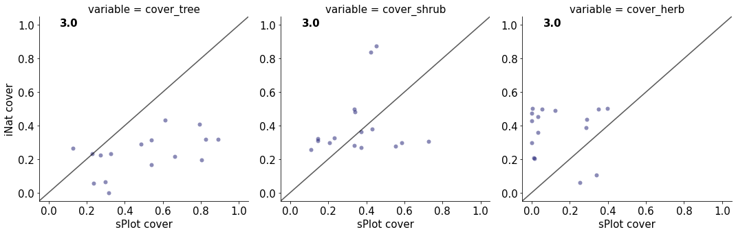 _images/Chapter_11_Growth_Forms_Coverage_45_3.png