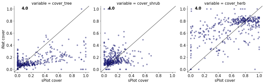 _images/Chapter_11_Growth_Forms_Coverage_45_4.png