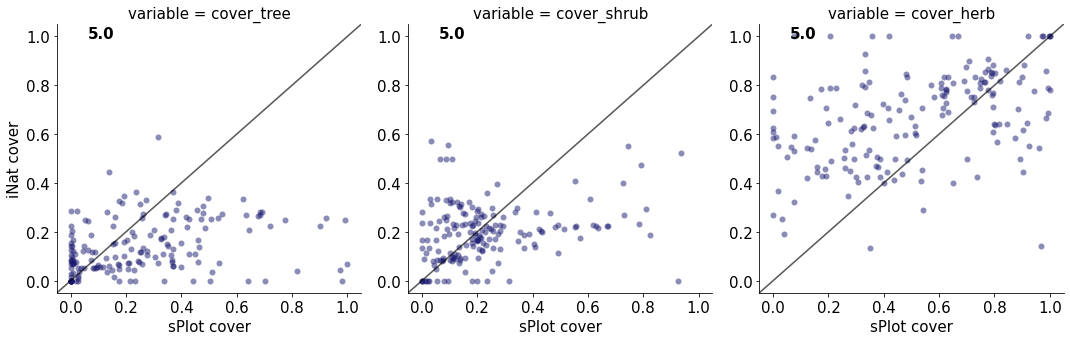 _images/Chapter_11_Growth_Forms_Coverage_45_5.png