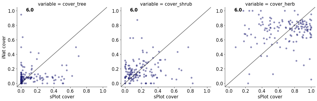 _images/Chapter_11_Growth_Forms_Coverage_45_6.png