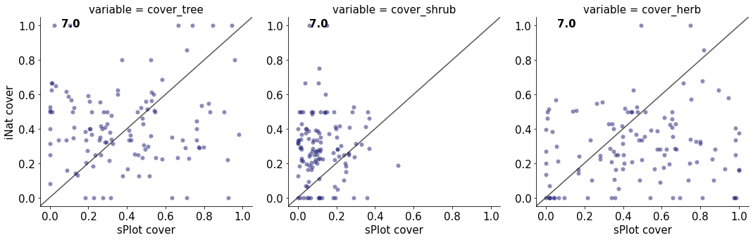 _images/Chapter_11_Growth_Forms_Coverage_45_7.png