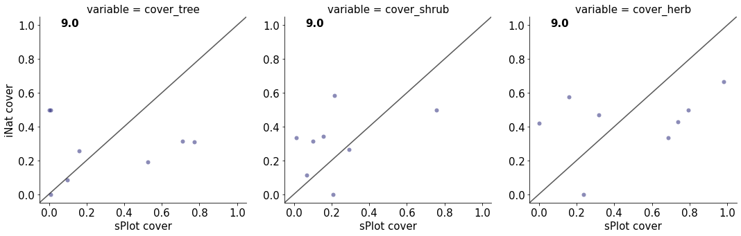 _images/Chapter_11_Growth_Forms_Coverage_45_9.png