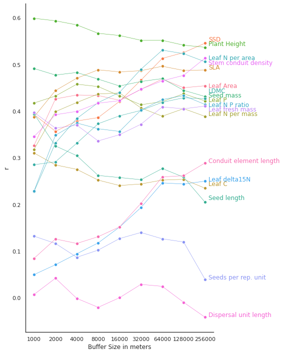 _images/Chapter_13_Correlation_Buffers_7_0.png