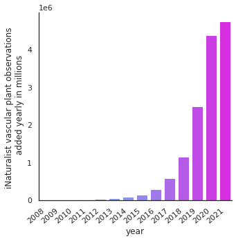 _images/Chapter_1_Preprocessing_iNaturalist_data_38_0.png