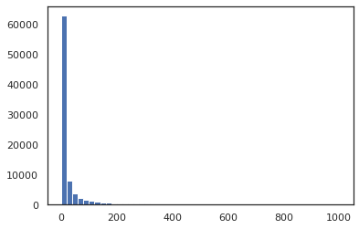 _images/Chapter_1_Preprocessing_iNaturalist_data_43_0.png