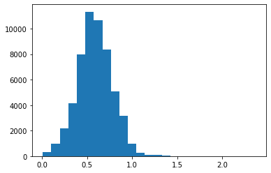_images/Chapter_2_Create_TRY_Summary_Statistics_per_species_15_0.png