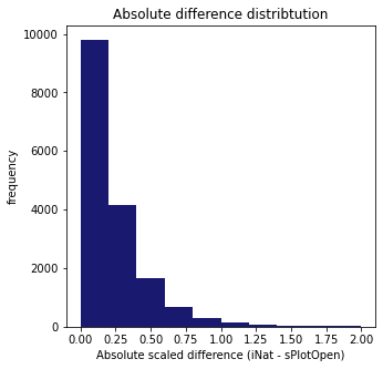 _images/Chapter_7_Density_vs_Difference_25_0.png