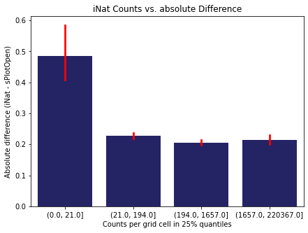 _images/Chapter_7_Density_vs_Difference_28_0.png