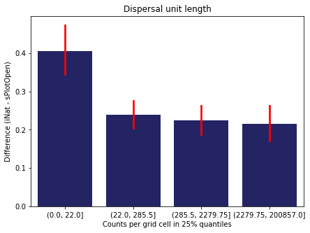 _images/Chapter_7_Density_vs_Difference_30_0.png