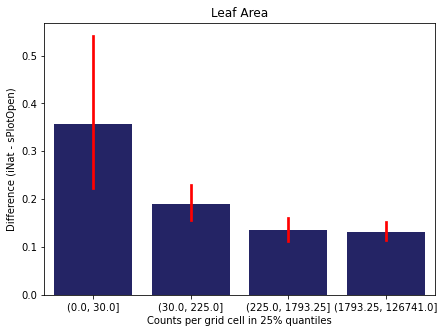 _images/Chapter_7_Density_vs_Difference_30_1.png