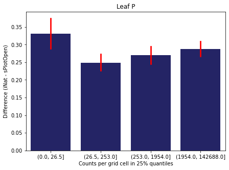 _images/Chapter_7_Density_vs_Difference_30_10.png