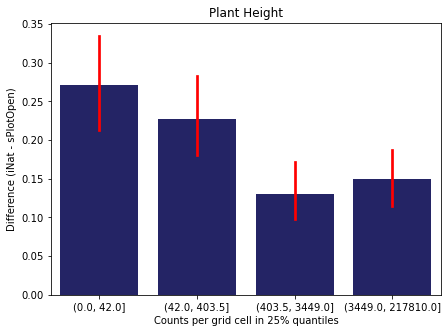 _images/Chapter_7_Density_vs_Difference_30_11.png