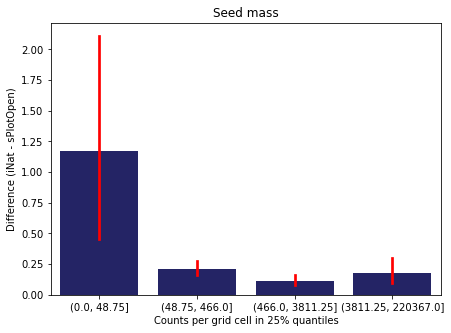 _images/Chapter_7_Density_vs_Difference_30_12.png