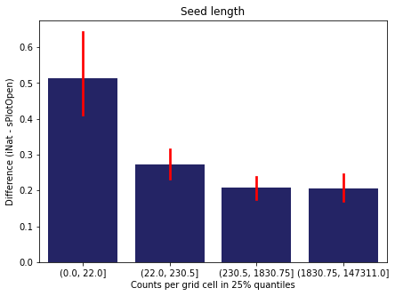 _images/Chapter_7_Density_vs_Difference_30_13.png