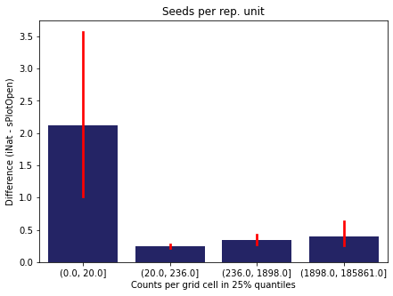 _images/Chapter_7_Density_vs_Difference_30_14.png