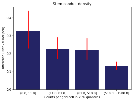 _images/Chapter_7_Density_vs_Difference_30_15.png