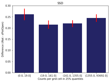 _images/Chapter_7_Density_vs_Difference_30_16.png