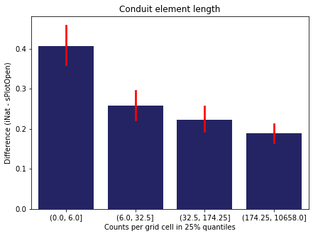 _images/Chapter_7_Density_vs_Difference_30_17.png