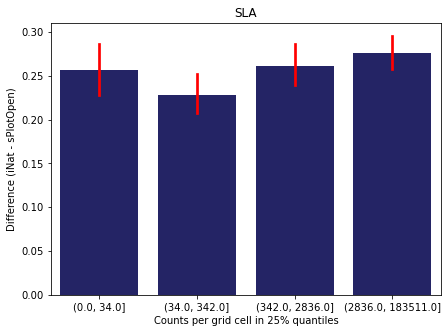 _images/Chapter_7_Density_vs_Difference_30_2.png