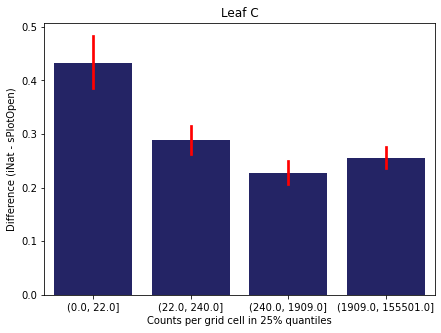 _images/Chapter_7_Density_vs_Difference_30_3.png