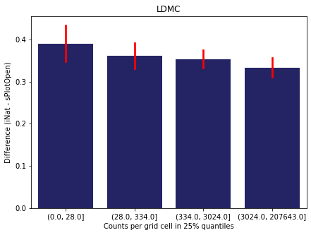 _images/Chapter_7_Density_vs_Difference_30_4.png