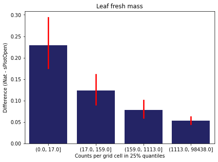 _images/Chapter_7_Density_vs_Difference_30_5.png