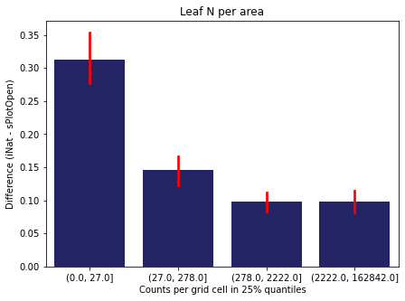 _images/Chapter_7_Density_vs_Difference_30_6.png