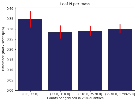 _images/Chapter_7_Density_vs_Difference_30_7.png