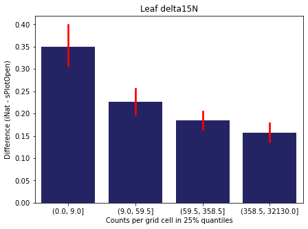 _images/Chapter_7_Density_vs_Difference_30_8.png