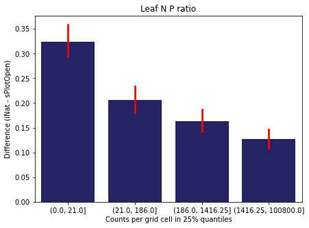 _images/Chapter_7_Density_vs_Difference_30_9.png