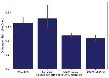 _images/Chapter_7_Density_vs_Difference_32_0.png