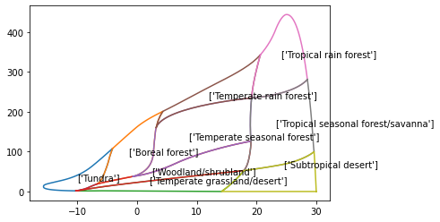 _images/Chapter_9_Observation_density_in_climate_space_20_0.png