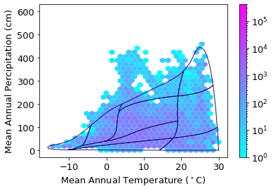 _images/Chapter_9_Observation_density_in_climate_space_22_0.png