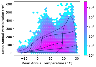 _images/Chapter_9_Observation_density_in_climate_space_24_0.png